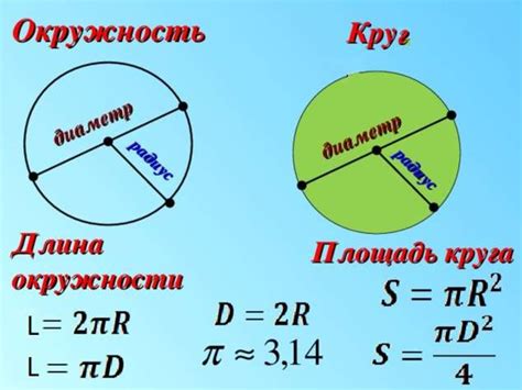 Примеры построения в окружности