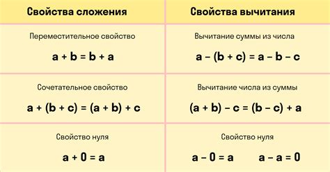 Примеры приставочного сложения