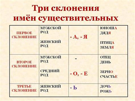 Примеры склонения польских фамилий в русском языке: 