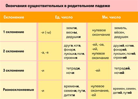 Примеры слов, обогащающих русский язык своим накопительным значением