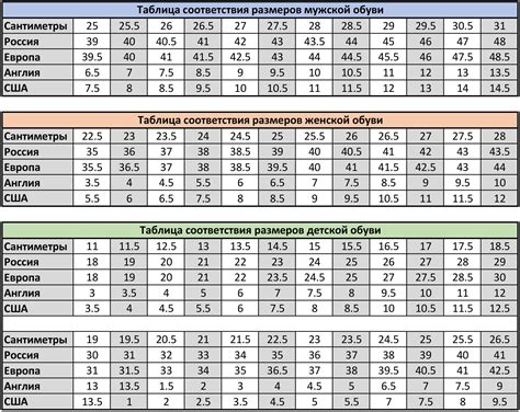 Примеры таблиц размеров обуви различных производителей