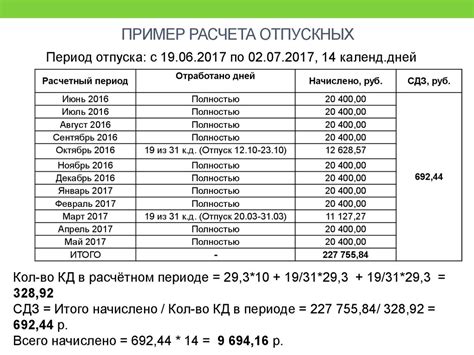 Пример расчета отпускных с учетом коэффициента 29.3