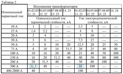 Пример расчета работы тока