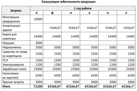 Пример расчета себестоимости продукции по методу нормативных затрат