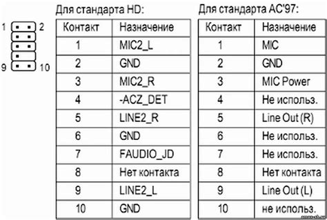 Принципиальный выбор входного разъема на усилительной панели