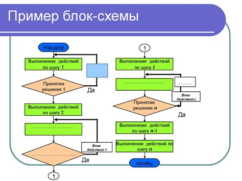 Принципы использования блок-схемы