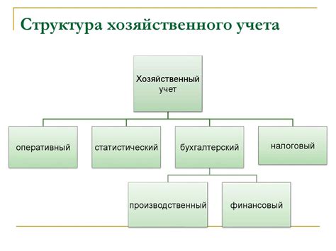 Принципы и этапы обращения хозяйственного учреждения в палату представителей