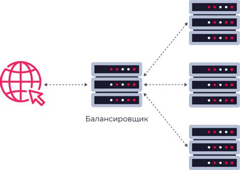 Принципы масштабирования сервера росреестра