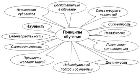 Принципы обучения левшей и их применение в работе с детьми