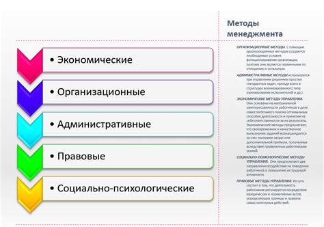 Принципы организации и управления означаемыми финансовыми учреждениями