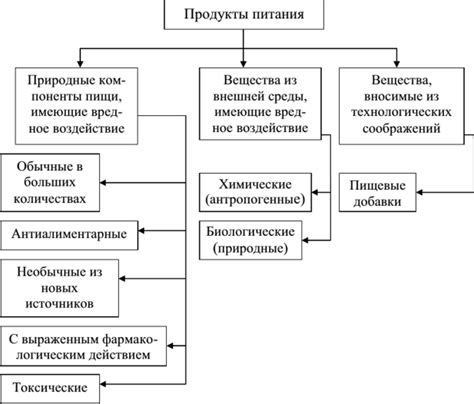 Принципы подбора питания