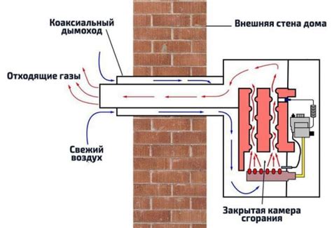 Принципы работы защитной системы в парапетном котле