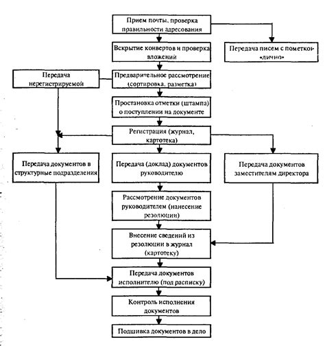 Принципы работы и основные этапы