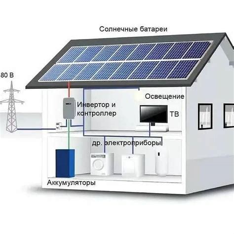 Принципы работы солнечных батарей с аккумуляторами и без них