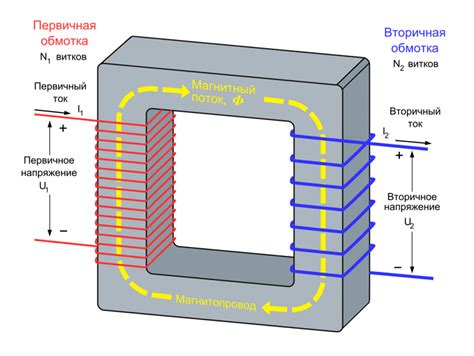 Принципы работы трансформатора