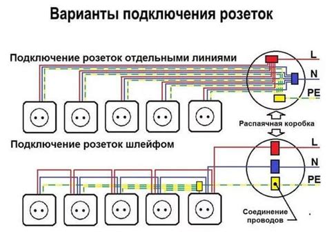 Принципы работы электрощитов и распределительных устройств