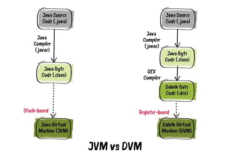 Принципы работы JVM