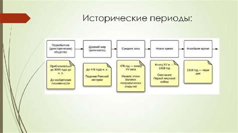 Принципы разделения истории на эпохи и периоды: ключевые принципы в изучении прошлого