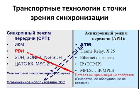 Принципы синхронизации и обновления информации в приложении облако