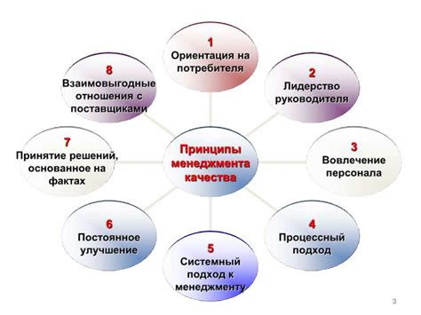 Принципы формирования предиктивной модели в области управления