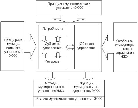 Принципы функционирования ЖКХ Атал