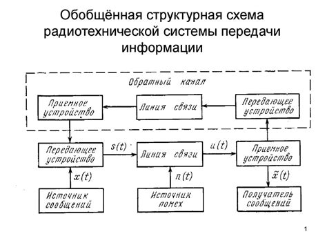 Принципы функционирования системы передачи и приема информации в автомобиле с использованием TP