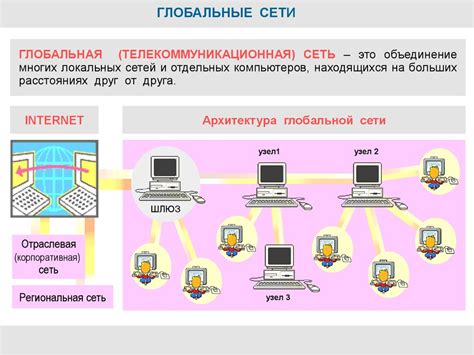 Принципы функционирования шлюза в сетевой среде