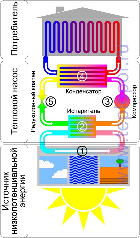 Принцип действия