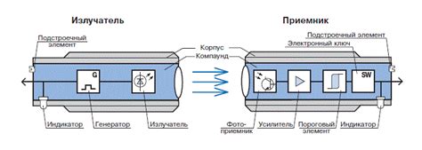 Принцип действия датчика