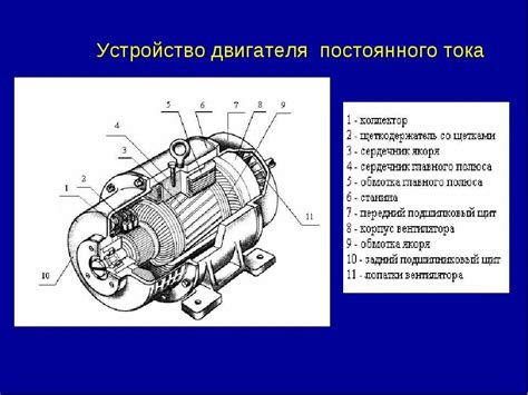 Принцип действия электрического привода