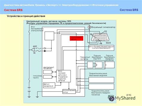 Принцип действия SRS