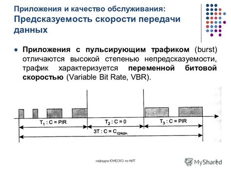 Принцип переменной скорости передачи