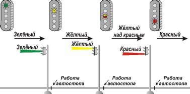 Принцип работы автоматической поездной сигнализации