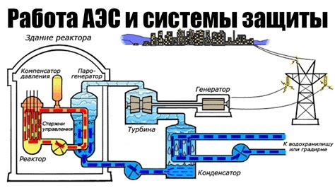 Принцип работы атомной электростанции в Беларуси