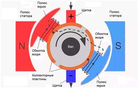 Принцип работы аудиокодека ADPCM