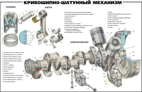 Принцип работы балансировочного вала в двигателе 4Д56