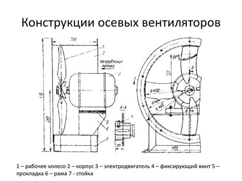 Принцип работы вентилятора в люстре