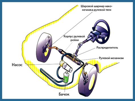 Принцип работы гидроусилителя руля: поддержка маневренности и снижение физического напряжения