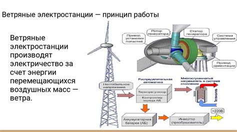 Принцип работы гравитекса