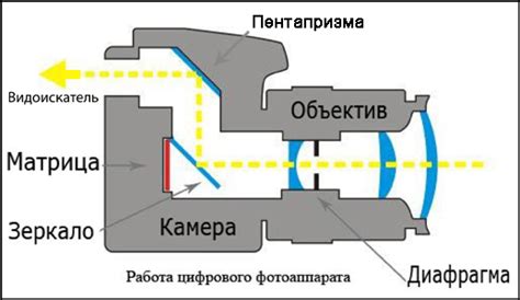 Принцип работы инновационного зеркала