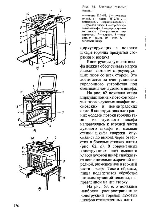 Принцип работы инновационной духовки Асель: основная идея