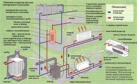 Принцип работы и особенности автономного отопления в многоквартирном доме