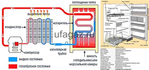 Принцип работы машины холодильника