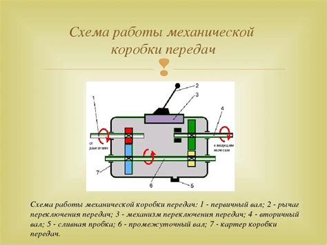 Принцип работы механических машин