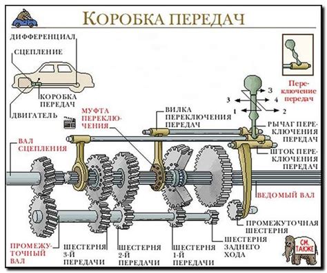 Принцип работы механической передачи: важные аспекты