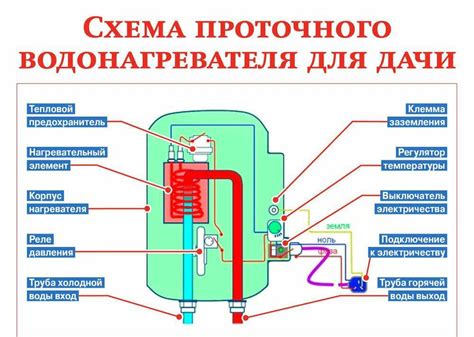 Принцип работы подогрева воды