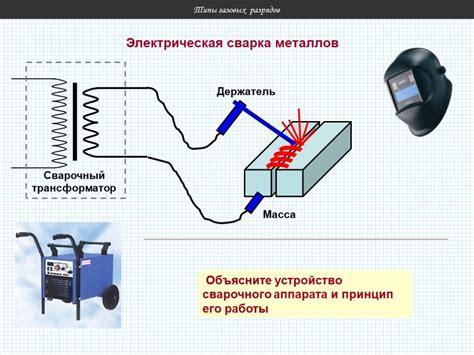 Принцип работы сварочного инвертора