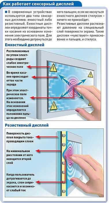 Принцип работы сенсорного экрана