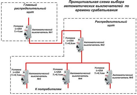 Принцип работы современных устройств