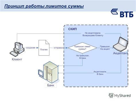 Принцип работы суммы лучших